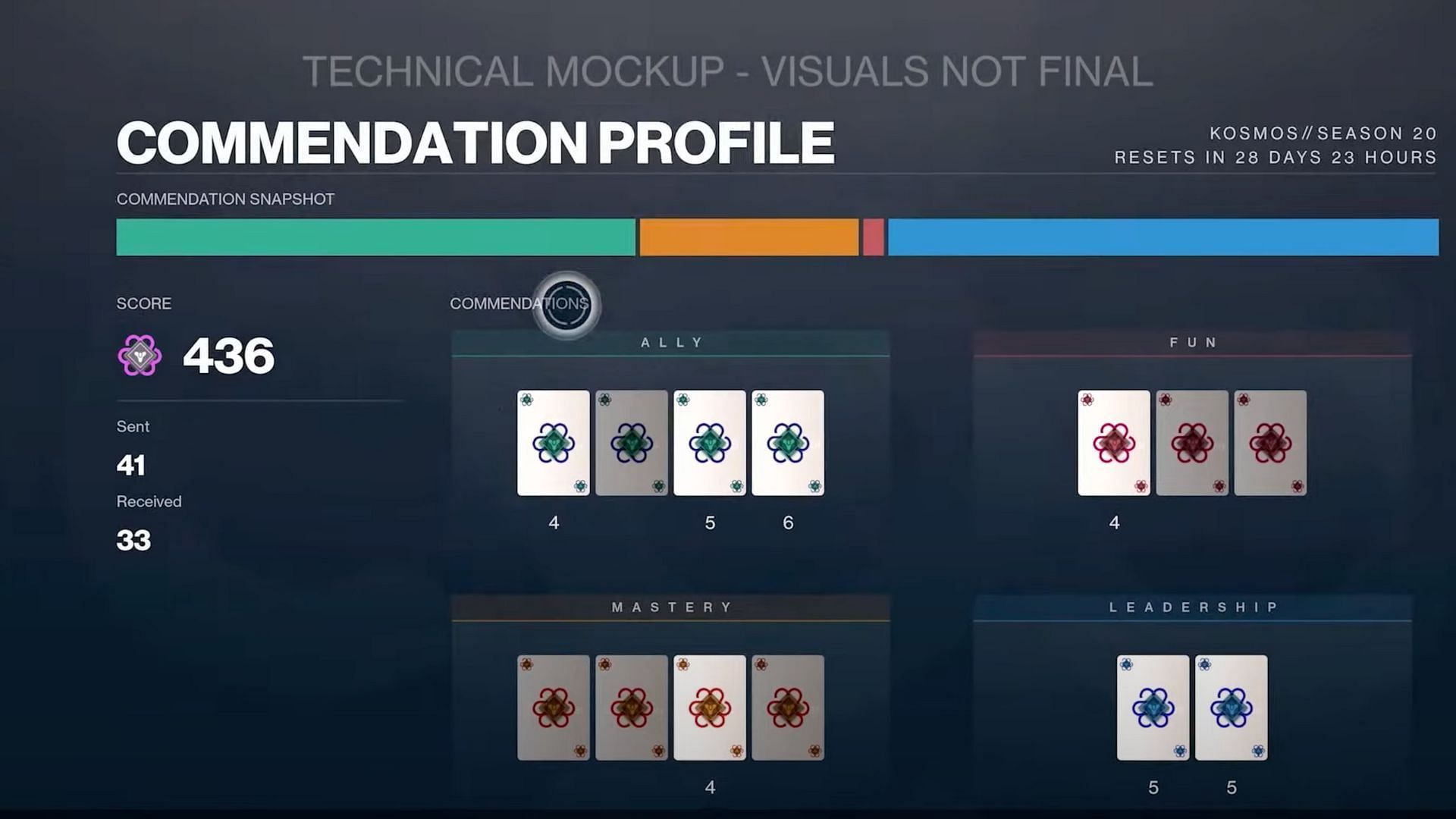 Commendation page from Destiny 2 showcase (Image via Bungie)
